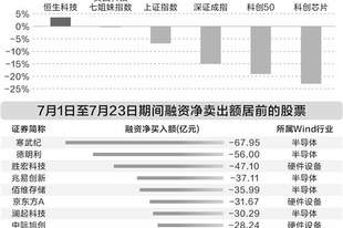 科技股“软硬轮动” AI行情进入验证期