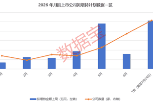 这些绩优股发布拟增持计划(附股)