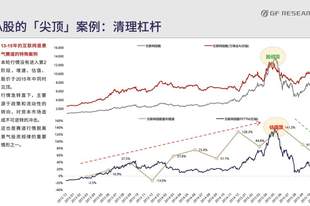 广发策略:牛市中,什么时候才会出现“单顶”
