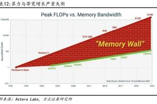 价格涨疯了！商家：一天一个价，让我们卖我们也不想卖，也不敢贸然囤货