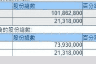 刚说完十年不卖！段永平“减持”泡泡玛特背后