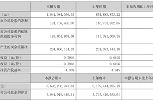 朗坤科技上半年净利润增长30.67% 算电协同新业务加速落地