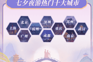 同程旅行报告：2026七夕景区夜场门票预订量增长超50%