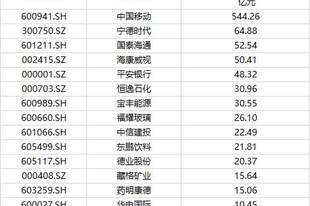 1170亿元！169家公司官宣中期分红，A股分红规模持续扩容