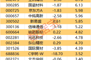 主力资金丨6股尾盘获主力资金大幅抢筹