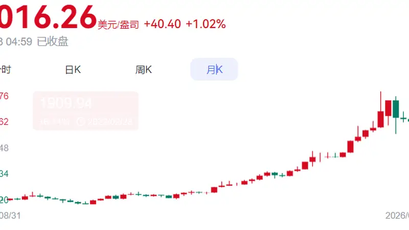 金价一泻千里,何时到头?