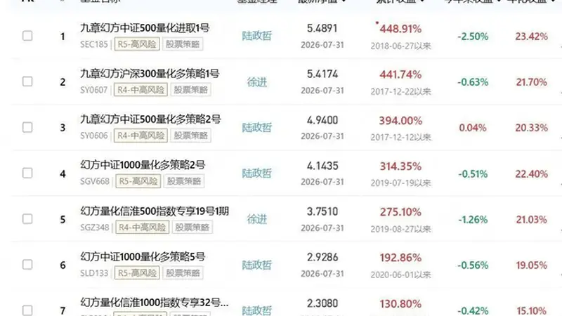 幻方量化爆出亏损，梁文锋损失惨重