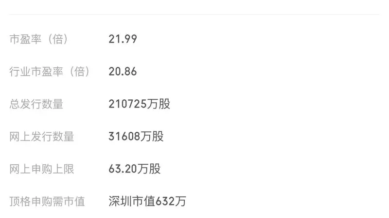 半导体产业链持续活跃