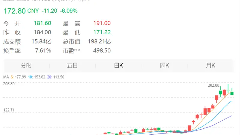 3倍牛股，周末紧急澄清