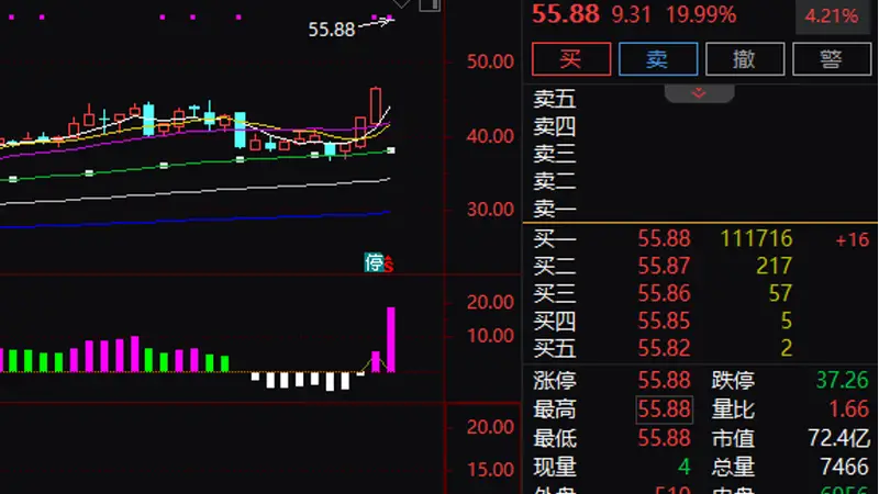 “20cm”涨停！688689，拟收购半导体资产