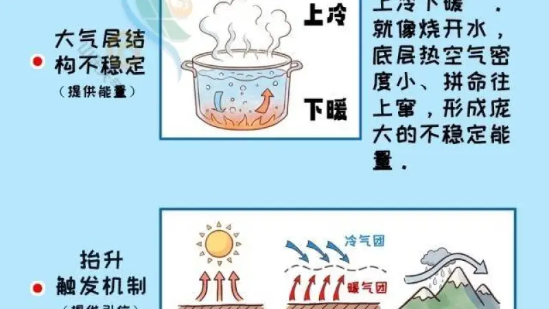 山东双黄预警生效中!今天多地仍有高温和强对流天气