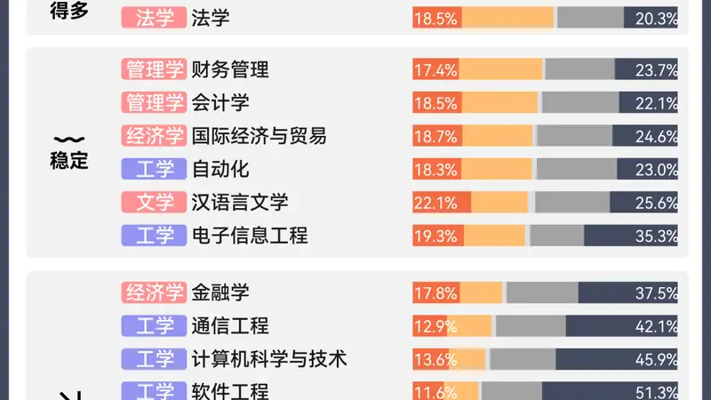 为什么说AI时代，文科的含金量在上升？