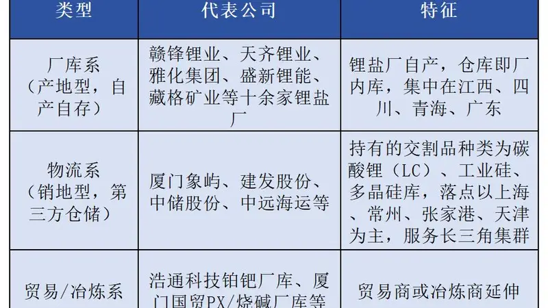 密尔克卫申请广期所氢氧化锂交割库资质,物流企业为何布局新能源期货交割业务?
