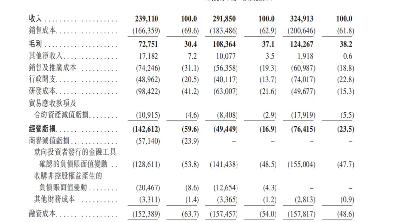 森亿智能递表港交所 三年亏损累计超7亿元