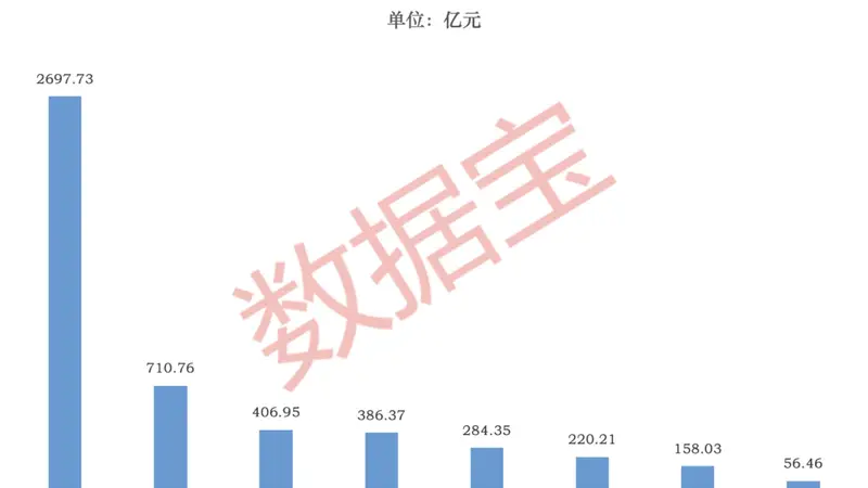 3万亿元风向标!上半年杠杆资金路线图出炉
