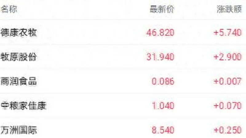 港股收盘 | 三大指数表现不一 AI硬件赛道遭遇高位退潮