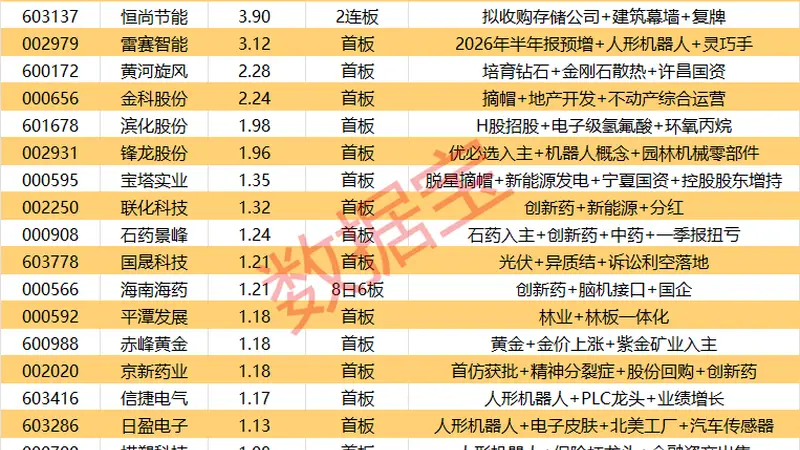 揭秘涨停丨21股封单资金超1亿元