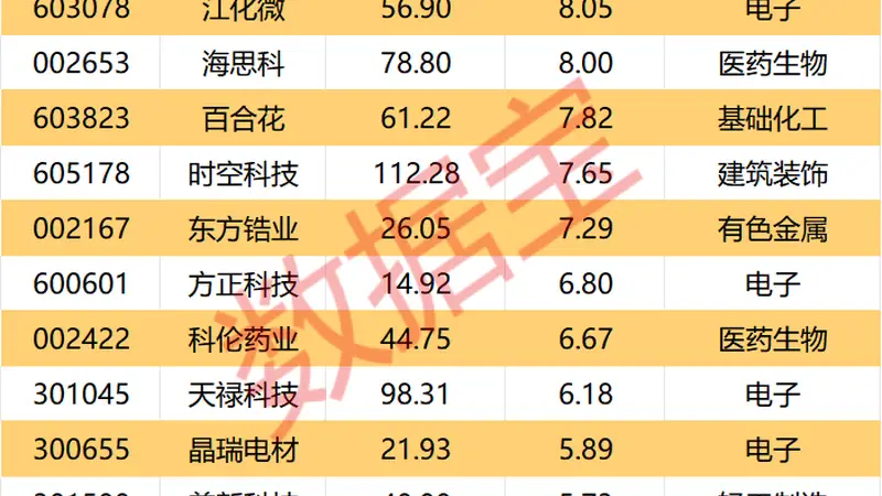 002292，上半年业绩大增