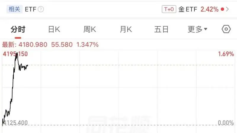 黄金价格:在哪里跌倒,就在哪里爬起来!
