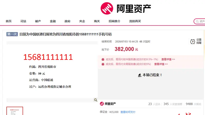38.2万！四川绵阳一尾号1111111手机号被拍卖，过户后无最低消费