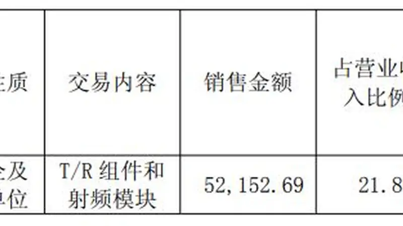 国博电子回复问询函 第一大客户期后回款率1.63%