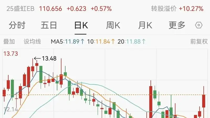 最高涨超1194%！多家A股公司，业绩大增