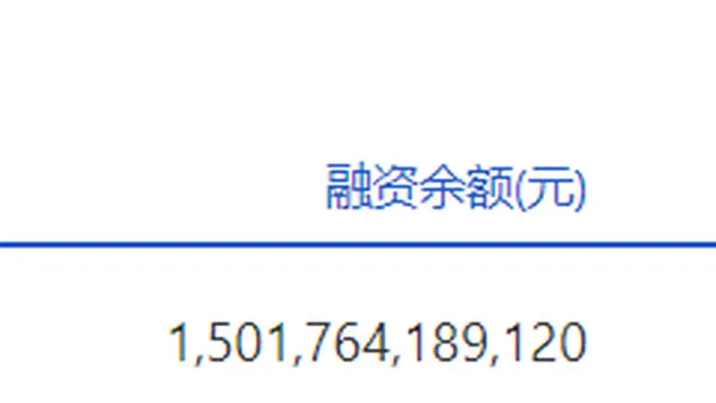两市融资余额减少196.66亿元