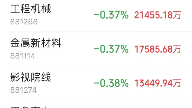 主力资金跟踪|半导体获21.63亿主力净流入,元件通信板块遭资金抛售
