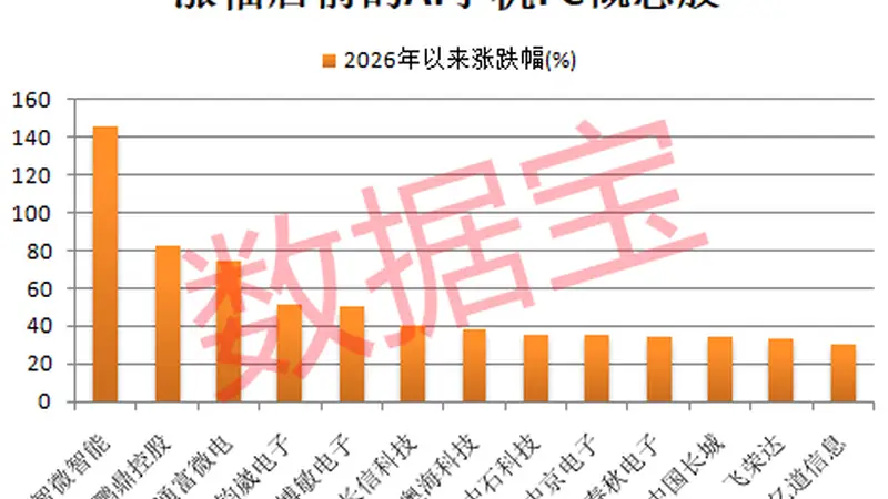 这个赛道传重磅信号,机构扎堆调研股揭秘