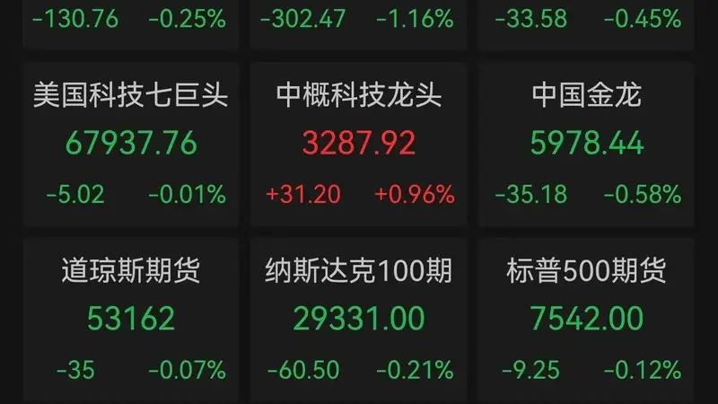 美股芯片股重挫！英特尔跌近10%，闪迪、西部数据跌超7%，SpaceX入指首日暴跌6.83%股价创新低