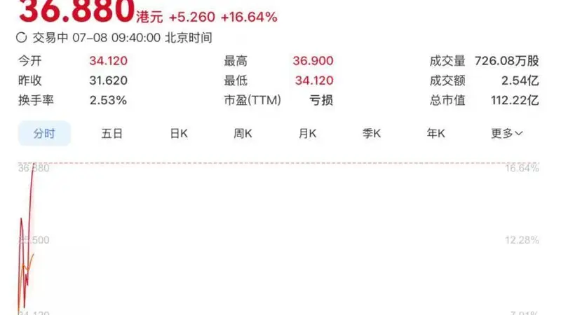市值103亿!港股碳化硅芯片第一股来了