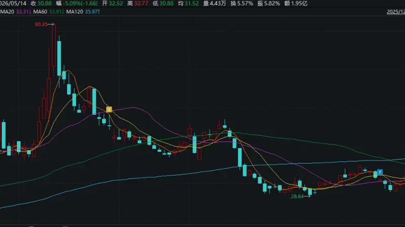突发!301117,被证监会立案