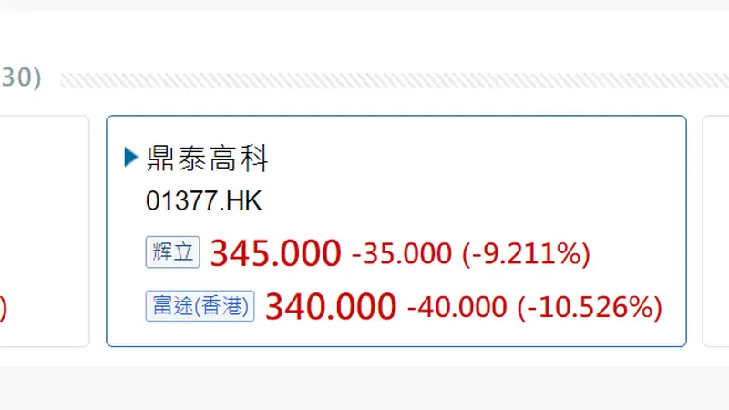 三环集团、立讯精密等即将登陆港股 暗盘齐破发