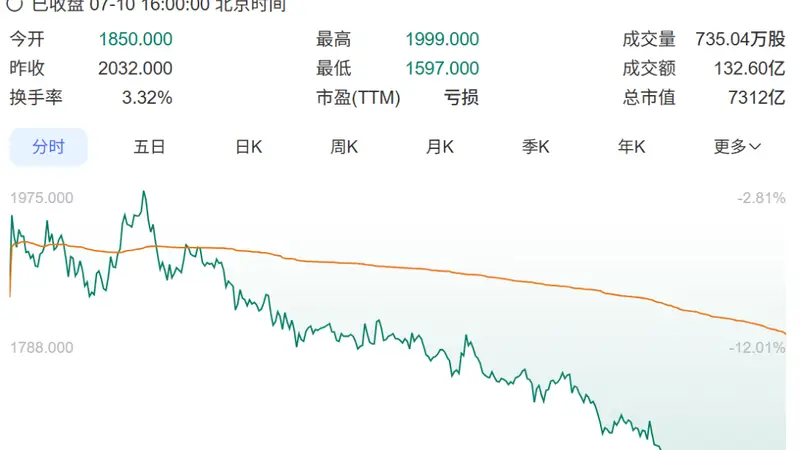 年薪163万元，明星公司创始人：即日起不再领任何薪酬