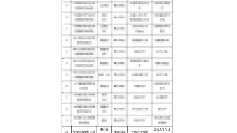 “学术不端”博士将入职安徽大学？校方：公示结束就启动调查