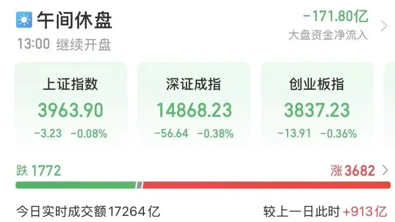 600664,四连板