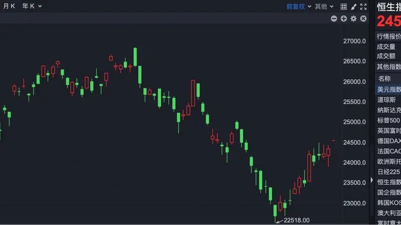 港股速报 | 港股显著高开 这家公司净利润最高涨超1377%