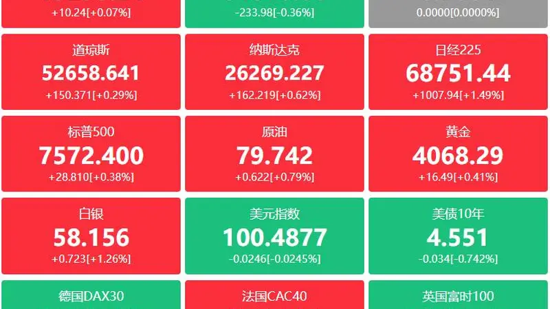 A股头条:央行发声!着力扩大内需、优化供给;7款手机端侧大模型获备案,苹果Apple智能在列,阿里、百度藏身幕后