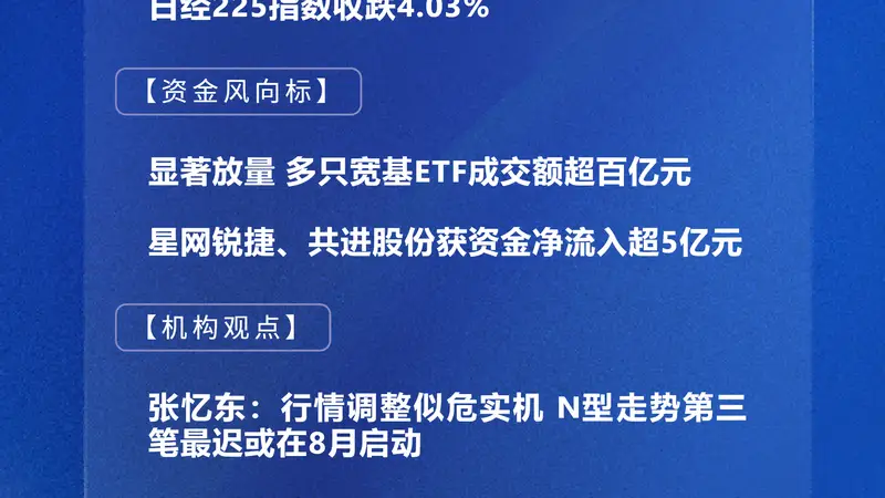 四点半观市 | 显著放量 多只宽基ETF成交额超百亿元