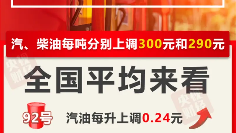 油价今晚上调，加满一箱油将多花12元