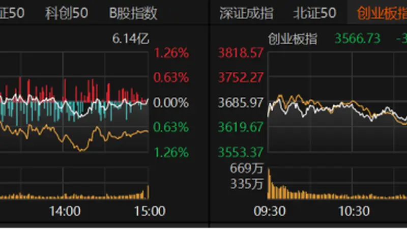 A股午后跳水，原因找到了！机构警示三大风险→