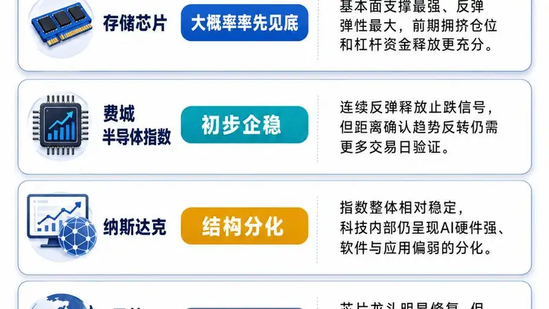 全球存储芯片,集体反攻!