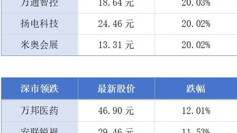 广东今年IPO融资达1345亿元;深圳百亿元级重大产业生态基金成立丨大湾区财经早参