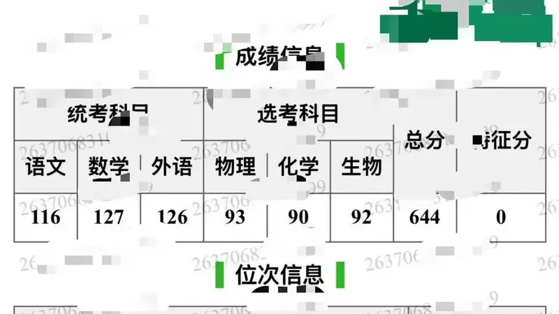 山东644分考生填报志愿没看清楚本部和分校，被厦大马来西亚分校录取，家长哭诉费用太高无力承担，本人：只能复读