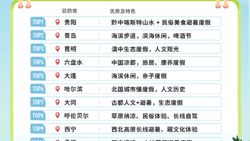 大连跻身全国长线避暑游目的地TOP5