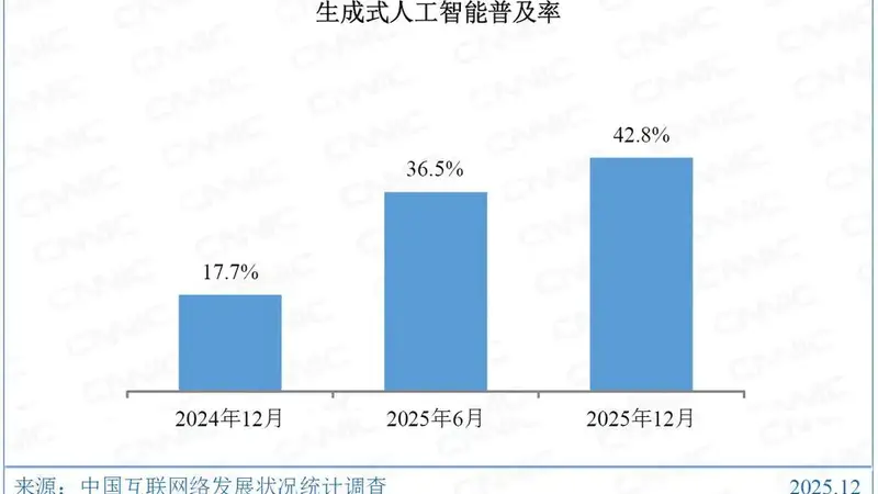 AI下一步将迈向何方？一场正在发生的范式革命