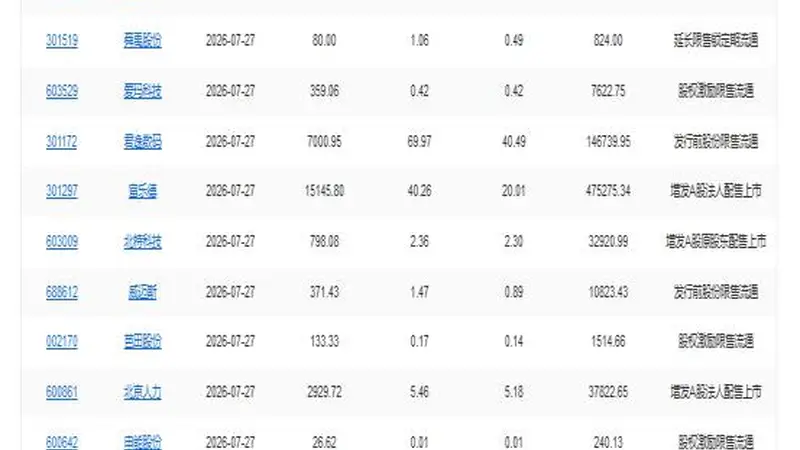 A股头条：长鑫科技今日上市；“两高”加大力度惩治内幕交易、泄露内幕信息犯罪；风电光伏装机超越火电；两大存储巨头签下9500亿美元大单