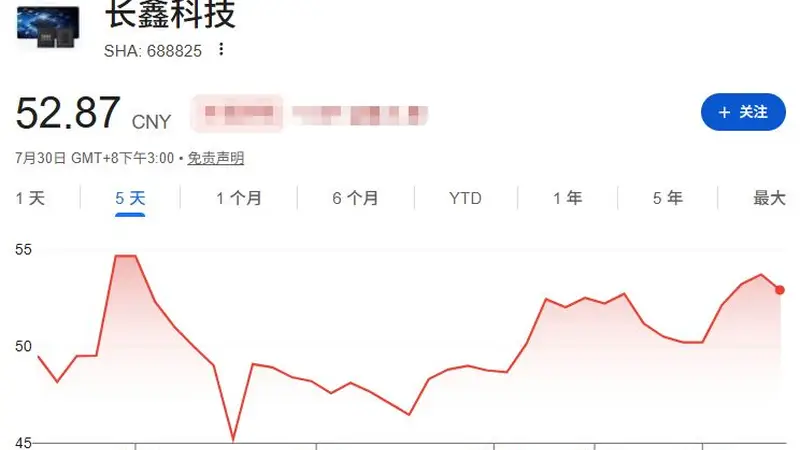 4万亿元市值蒸发!三星电子、SK海力士、美光遭遇硅谷“烧钱”瓶颈,长鑫科技逆势大涨2.9万亿,分析师预测未来四家DRAM龙头或仅剩三家