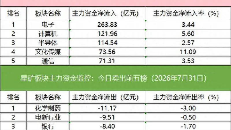 数据看盘机构和外资联手抢筹多只AI应用概念股,近10亿元资金卖出德明利