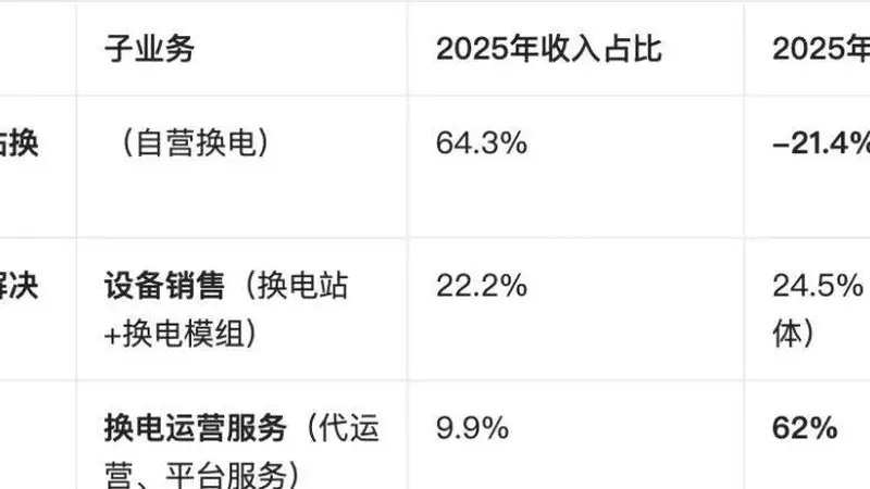 这家公司三年亏近14亿,再冲刺IPO